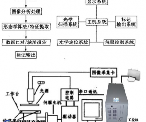 研越工控機(jī)在工業(yè)自動(dòng)化行業(yè)的解決方案