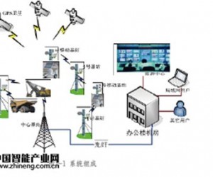 基于北斗RTK的碾壓監控系統應用解決方案