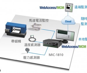 掌上型DAQ嵌入式計算機為金屬切割帶鋸機提供低成本高效益的預防維護監測系統