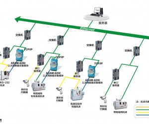 研華智能以太網(wǎng)數(shù)據(jù)采集模塊ADAM-6200助力智能工廠—讓每一臺(tái)機(jī)臺(tái)設(shè)備都得到監(jiān)控