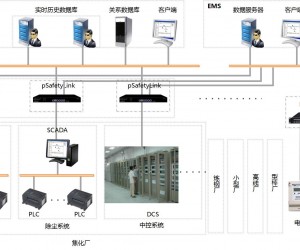 企業(yè)MES及能源管理系統(tǒng)信息安全與數(shù)據(jù)采集解決方案