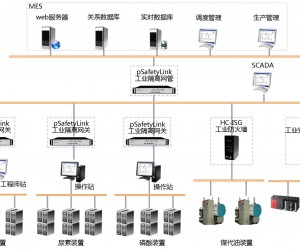 化工企業兩化融合建設中的自控系統信息安全防護系統安全應用案例