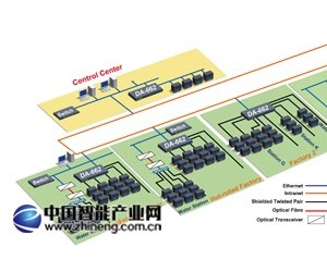 可靠的鋼廠電力自動(dòng)化控制系統(tǒng)