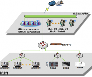 數控機床網絡安全解決方案