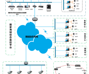 海域動態(tài)監(jiān)管及應(yīng)急指揮解決方案