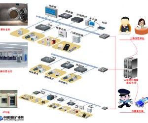 銀行智能安全監(jiān)控解決方案