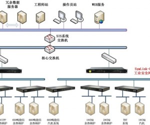 工業(yè)智能網(wǎng)關(guān)在鋼廠余熱發(fā)電系統(tǒng)與SIS系統(tǒng)對(duì)接中的應(yīng)用