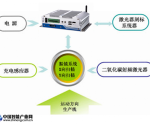 英德斯嵌入式無風扇工控機YCS-H351在智能制造-在線式激光刻標機中的應用