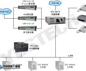 英德斯工控產(chǎn)品在交換機(jī)平臺(tái)系統(tǒng)的解決方案