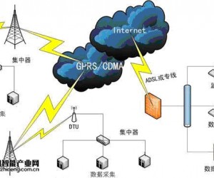 中泰研創無人值守地震監測點GPRS/CDMA無線數據傳輸應用方案