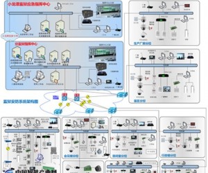 中盟科技監所安防系統