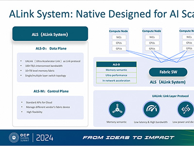 攜手UALink，阿里云磐久AI Infra 2.0服務器亮相2024 OCP全球峰會