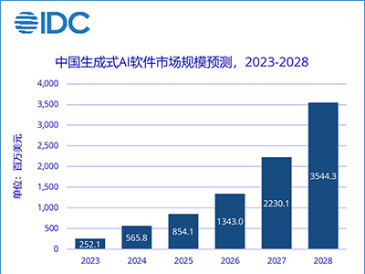 神州數碼攜神州問學入選IDC-國內生成式AI市場主要廠商及早期進入者