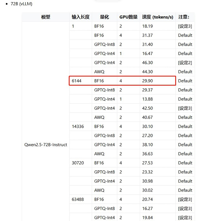 神州問學(xué)深入微調(diào)技術(shù)研究，小參數(shù)模型在特定任務(wù)場景中超越大模型